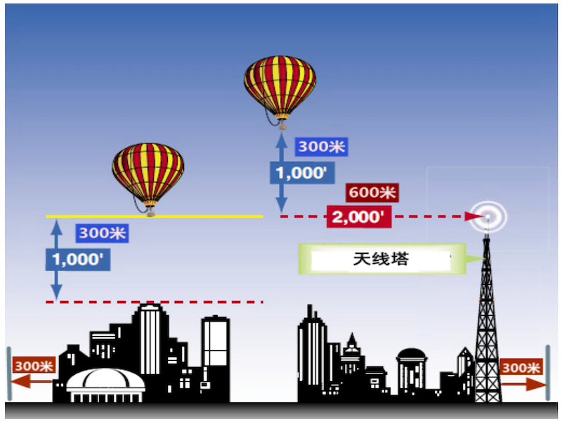 热气球运行指南-最小安全高度过人口稠密区