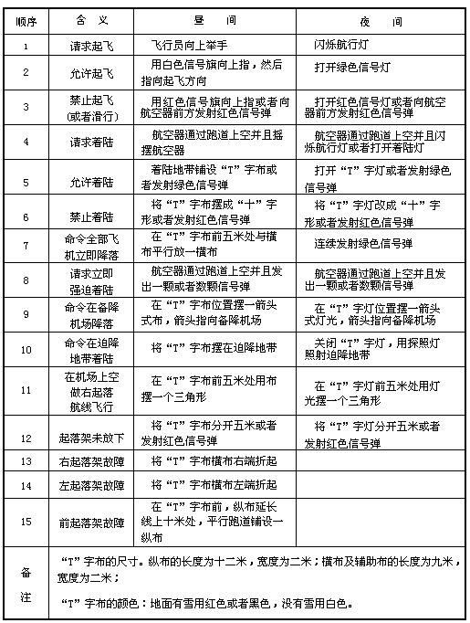 中国飞行基本规则-仙踪行热气球乐园